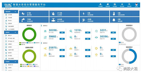 邁拓股份：智能水表制造商IPO之路與行業(yè)發(fā)展機遇